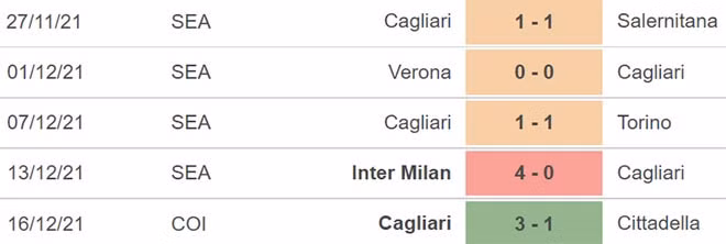 nhan dinh tran cagliari vs udinese 2h45 ngay 19 12 hinh 3