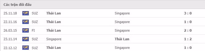 nhan dinh tran thai lan vs singapore 19h30 ngay 18 12 hinh 4