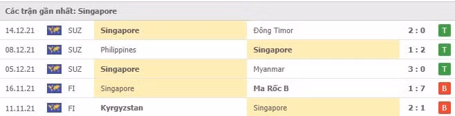 nhan dinh tran thai lan vs singapore 19h30 ngay 18 12 hinh 3