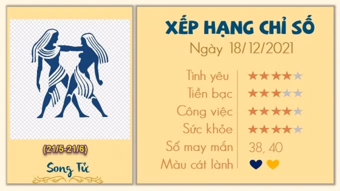 xem tu vi cua 12 cung hoang dao hom nay thu 7 ngay 18 12 2021 hinh 3
