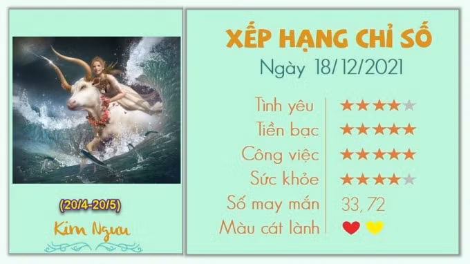 xem tu vi cua 12 cung hoang dao hom nay thu 7 ngay 18 12 2021 hinh 2
