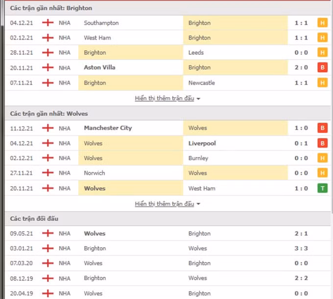 nhan dinh tran brighton vs wolves 02h30 ngay 16 12 hinh 2