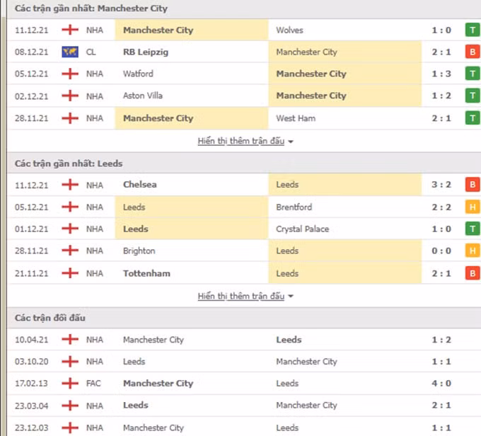 nhan dinh tran man city vs leeds 3h ngay 15 12 hinh 2