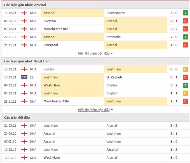 nhan dinh tran arsenal vs west ham 3h ngay 16 12 hinh 2
