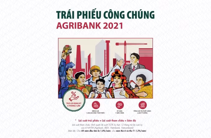 agribank phat hanh 2000 ty dong trai phieu ra cong chung nam 2021 hinh 2