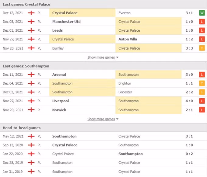 nhan dinh tran crystal palace vs southampton 02h30 ngay 16 12 hinh 2