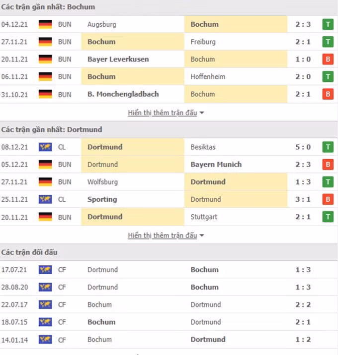 nhan dinh tran bochum vs dortmund 21h30 ngay 11 12 hinh 2