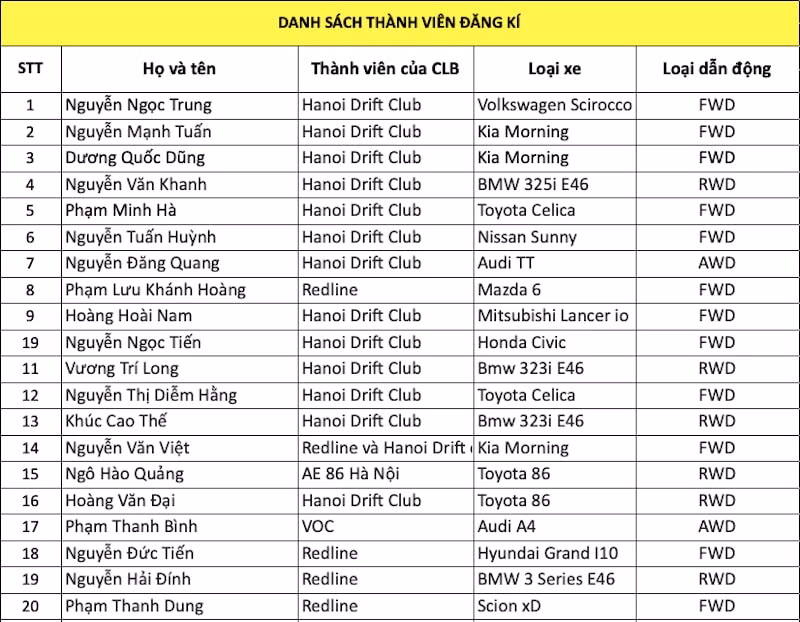 lo dien 20 tay dua cung dan xe chat tham gia giai hanoi drift club tournament 2021 vao ngay 11 12 toi day hinh 1