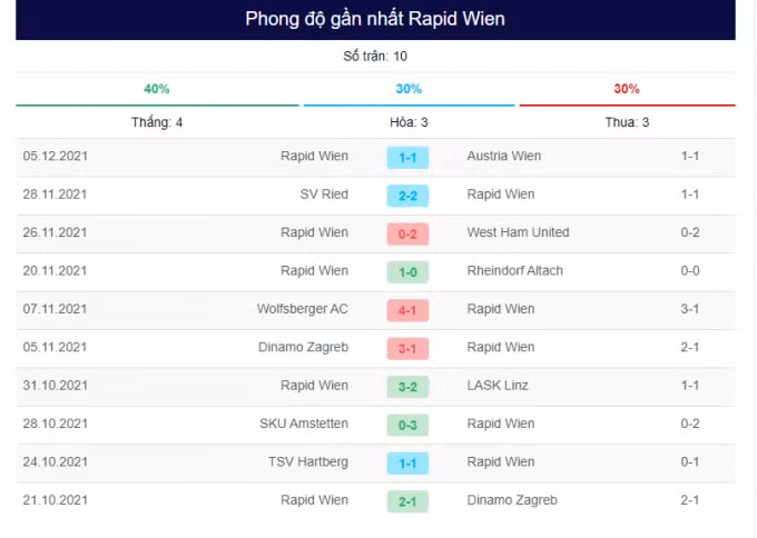 nhan dinh tran genk vs rapid vienna 3h ngay 10 12 hinh 3