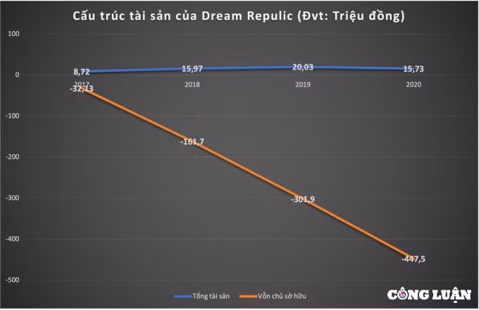 mong uoc thau tom dat vang thu thiem cua dream republic va sheen mega noi dau cung thay bong dang van thinh phat hinh 2