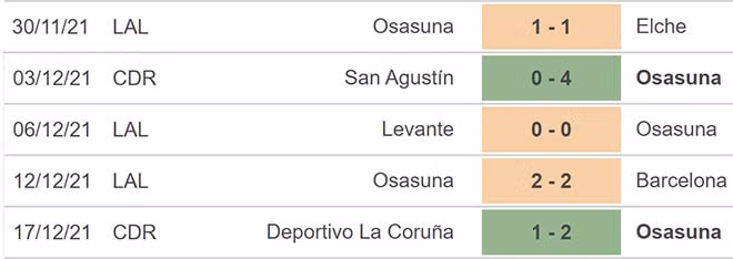 nhan dinh tran getafe vs osasuna 00h30 ngay 20 12 hinh 4