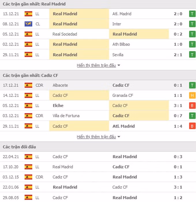 nhan dinh tran real madrid vs cadiz 3h ngay 20 12 hinh 2