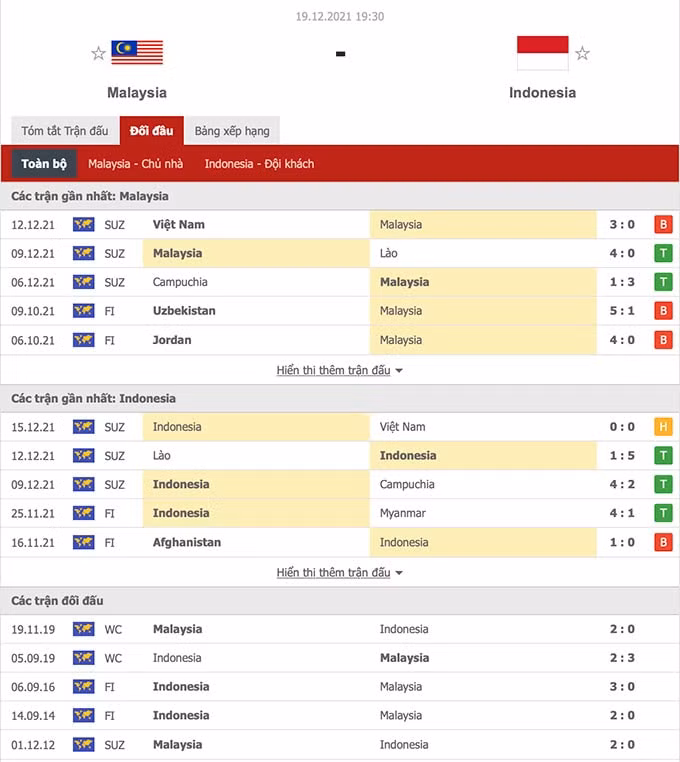 nhan dinh tran malaysia vs indonesia 19h30 ngay 19 12 hinh 2