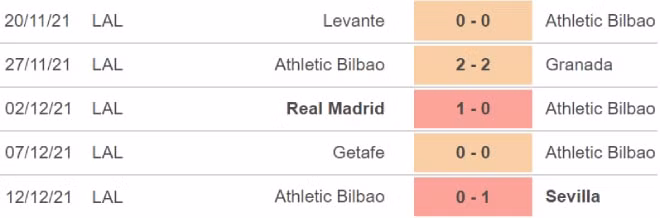 nhan dinh tran bilbao vs betis 22h15 ngay 19 12 hinh 3