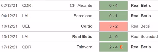 nhan dinh tran bilbao vs betis 22h15 ngay 19 12 hinh 4