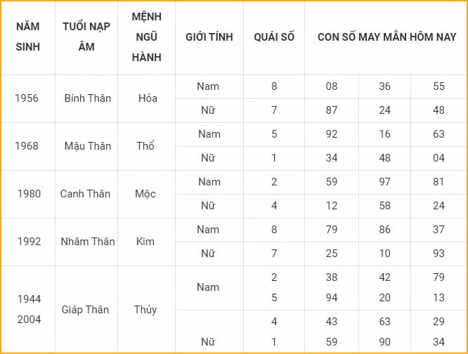 con so may man hom nay 19 12 2021 chu nhat ngay 16 11 am lich hinh 9