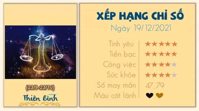 xem tu vi cua 12 cung hoang dao hom nay chu nhat ngay 19 12 2021 hinh 7