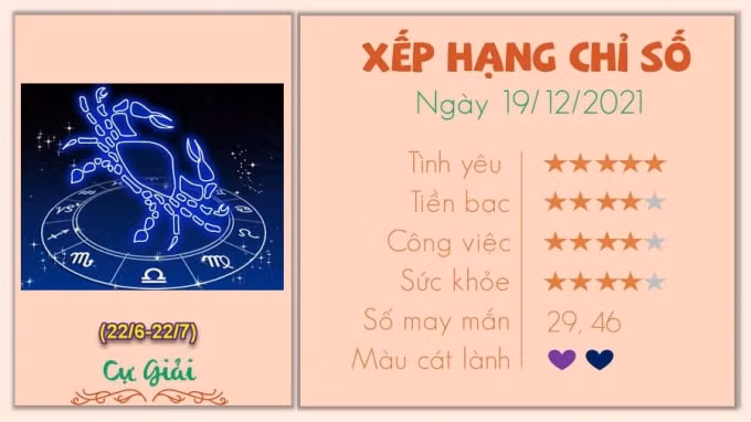 xem tu vi cua 12 cung hoang dao hom nay chu nhat ngay 19 12 2021 hinh 4