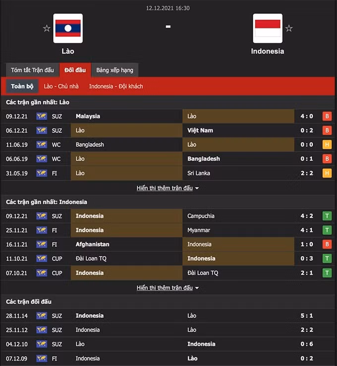 nhan dinh tran lao vs indonesia 16h30 ngay 12 12 hinh 2