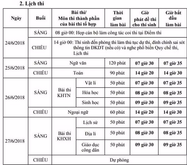 Lịch thi THPT quốc gia 2019 dự kiến
