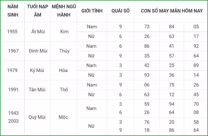 tu vi hom nay 30 9 xem con so may man thu nam 24 8 am lich hinh 8