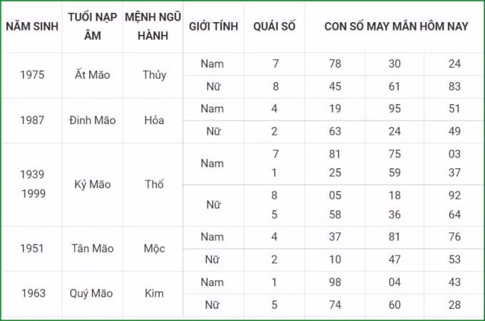 tu vi hom nay 30 9 xem con so may man thu nam 24 8 am lich hinh 4