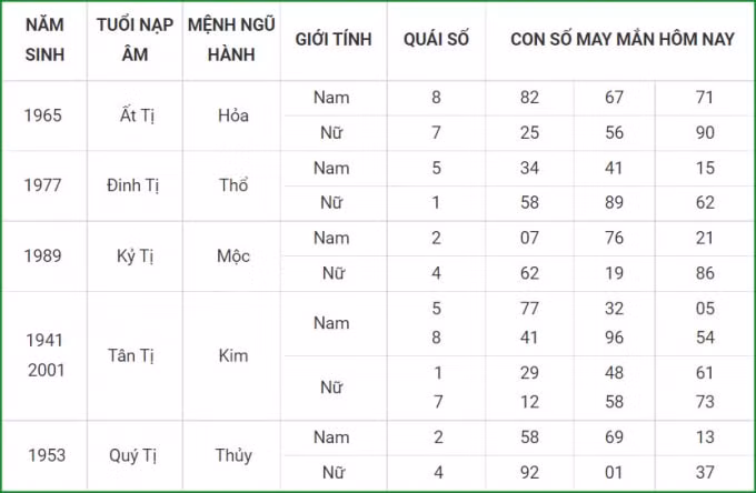 tu vi hom nay 30 9 xem con so may man thu nam 24 8 am lich hinh 6