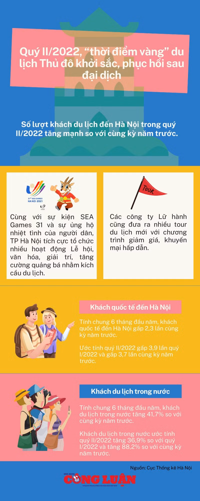 du lịch hà nội
