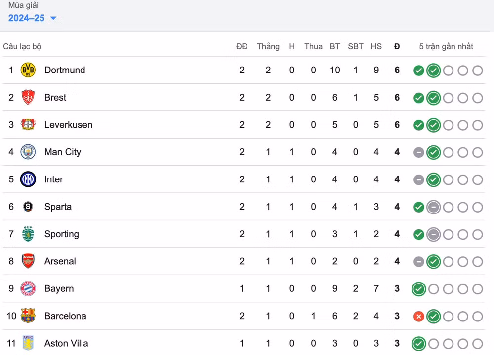 haaland ghi ban man city thang dam o champions league hinh 2