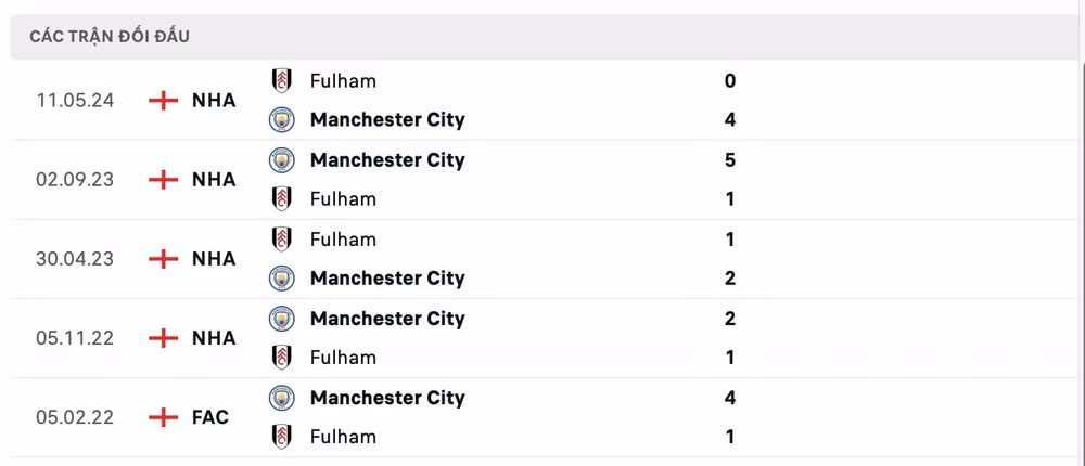 nhan dinh man city vs fulham 21h ngay 5 10 tai ngoai hang anh 2024 25 hinh 3