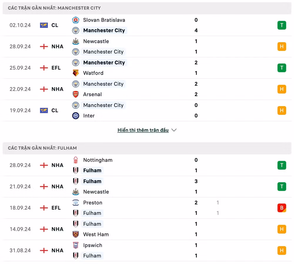 nhan dinh man city vs fulham 21h ngay 5 10 tai ngoai hang anh 2024 25 hinh 2