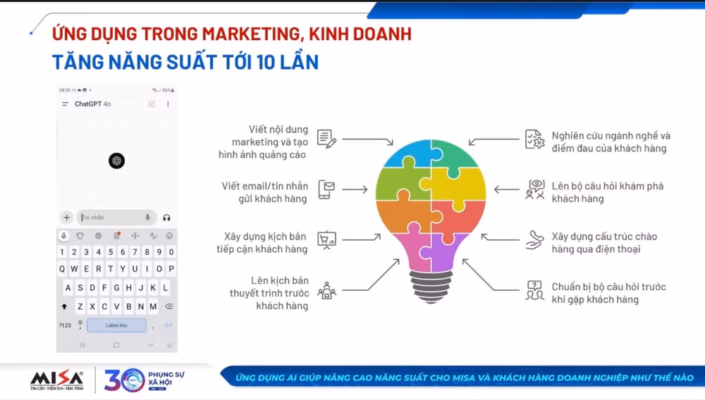 misa ung dung ai nang cao hieu suat lam viec cho doanh nghiep hinh 4