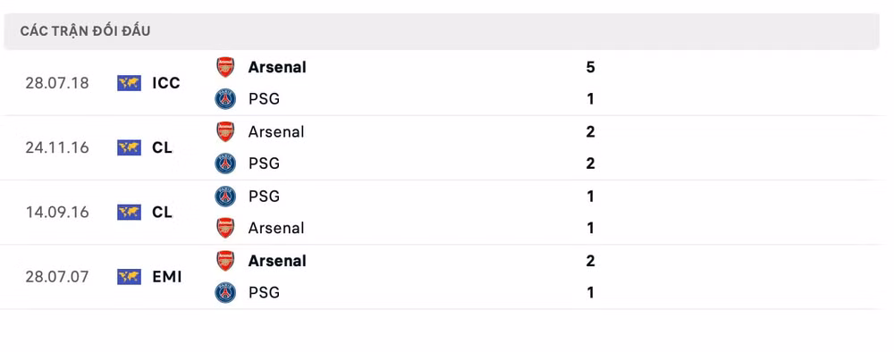 nhan dinh arsenal vs psg 2h ngay 2 10 tai champions league 2024 25 hinh 3