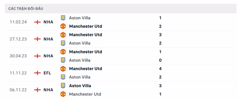 nhan dinh aston villa vs mu 20h ngay 6 10 tai ngoai hang anh 2024 25 hinh 4
