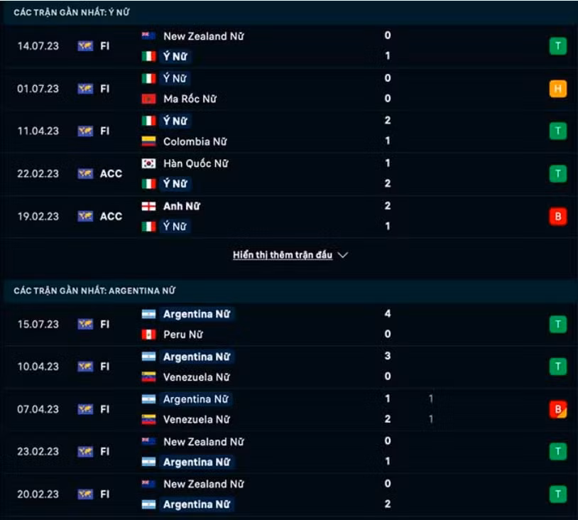nhan dinh dt nu italia vs dt nu argentina 13h ngay 24 7 tai world cup nu 2023 hinh 2
