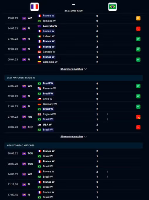 nhan dinh dt nu phap vs dt nu brazil 17h ngay 29 7 world cup nu 2023 hinh 2