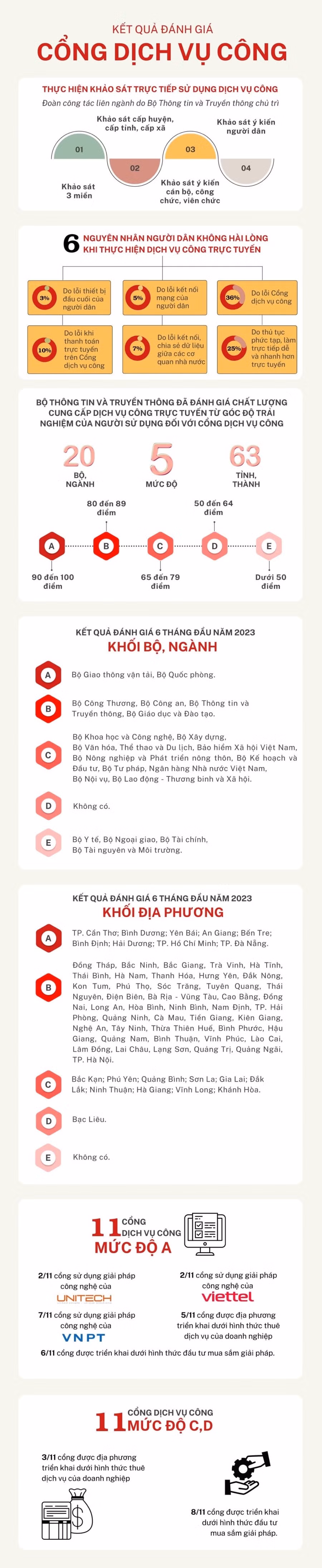 hai duong tang 1 bac chuyen doi so hinh 1