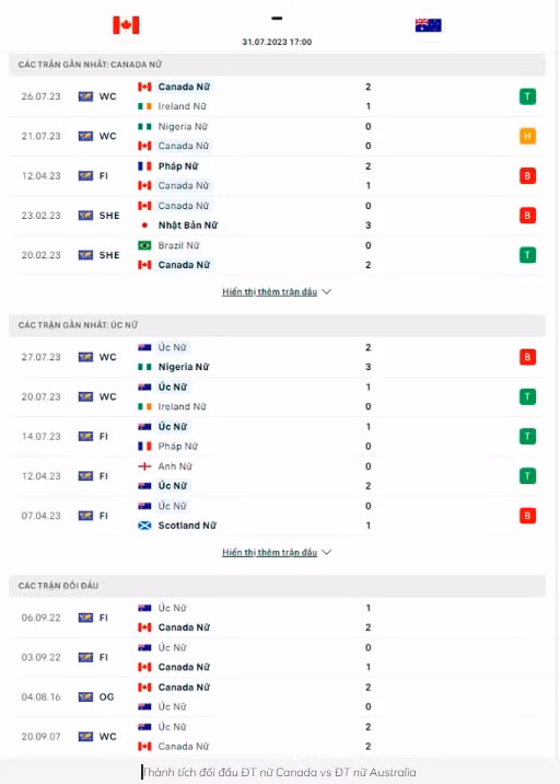 nhan dinh dt nu australia vs vs dt nu canada 17h ngay 31 7 world cup nu 2023 hinh 2