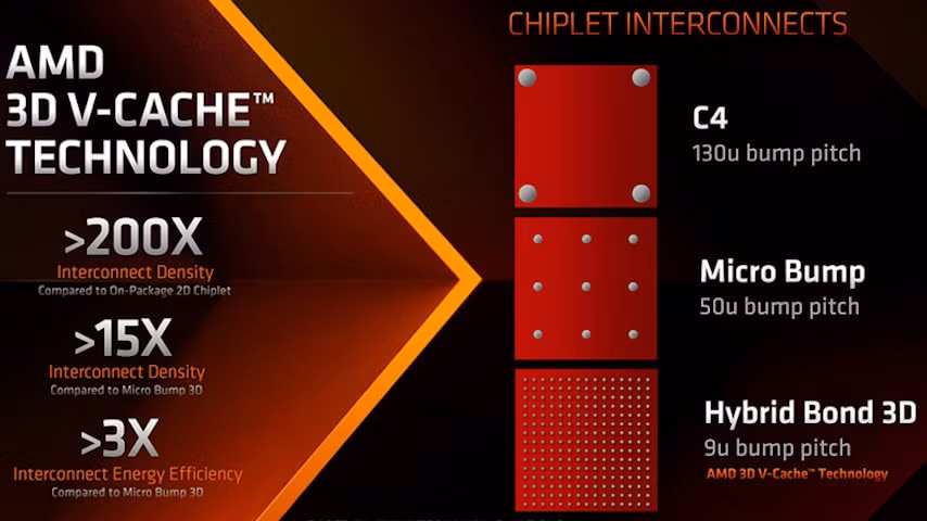 amd trinh lang vi xu ly moi hinh 3