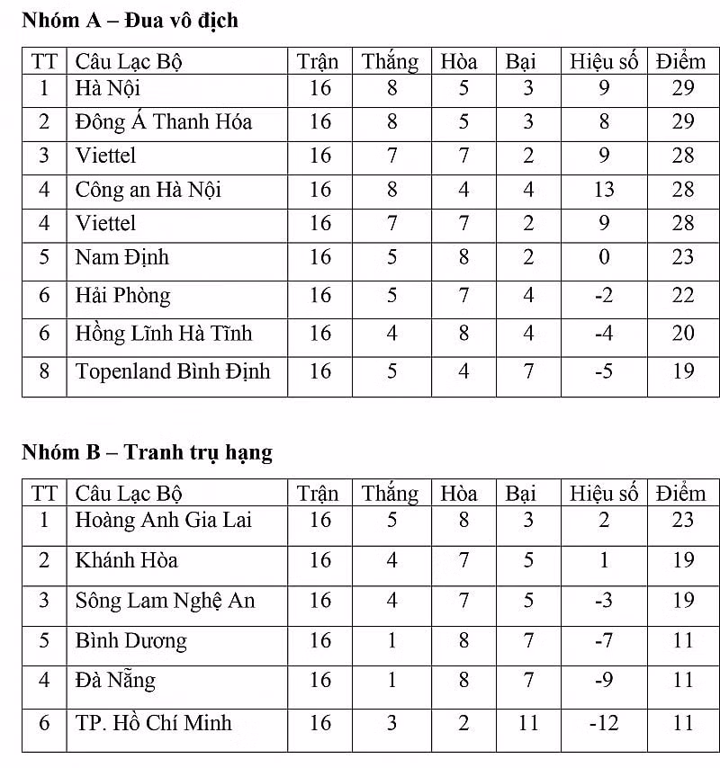 thua hai phong cong an ha noi hut hoi trong cuoc dua vo dich vleague hinh 2