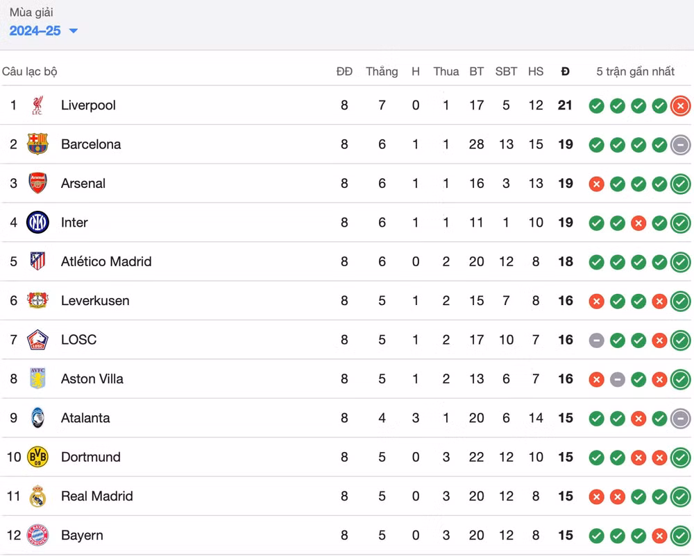 danh bai psv arsenal dat mot chan vao tu ket champions league hinh 2