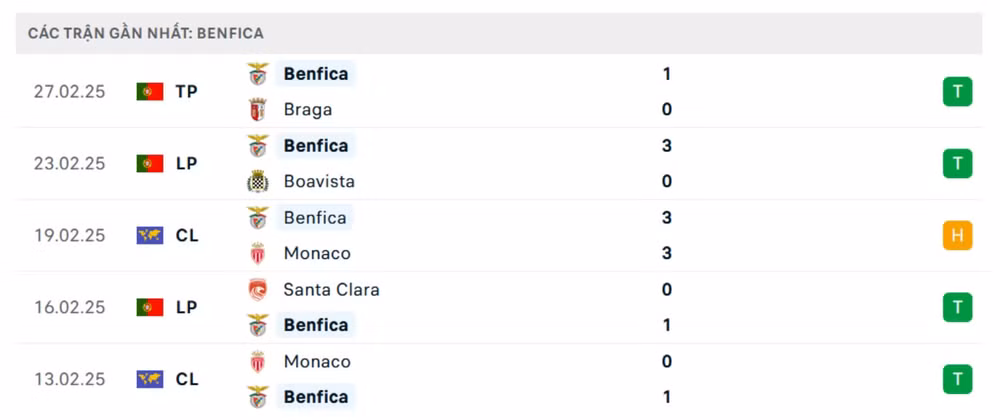 nhan dinh benfica vs barca 3h ngay 6 3 tai champions league hinh 2