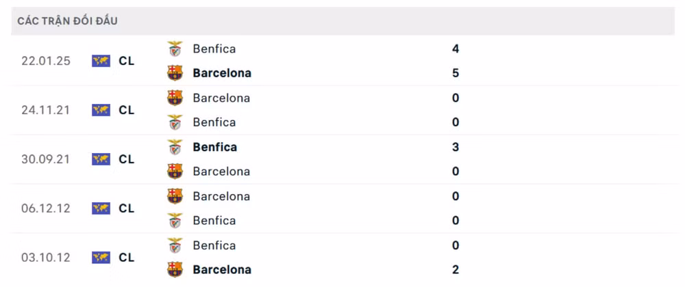 nhan dinh benfica vs barca 3h ngay 6 3 tai champions league hinh 4