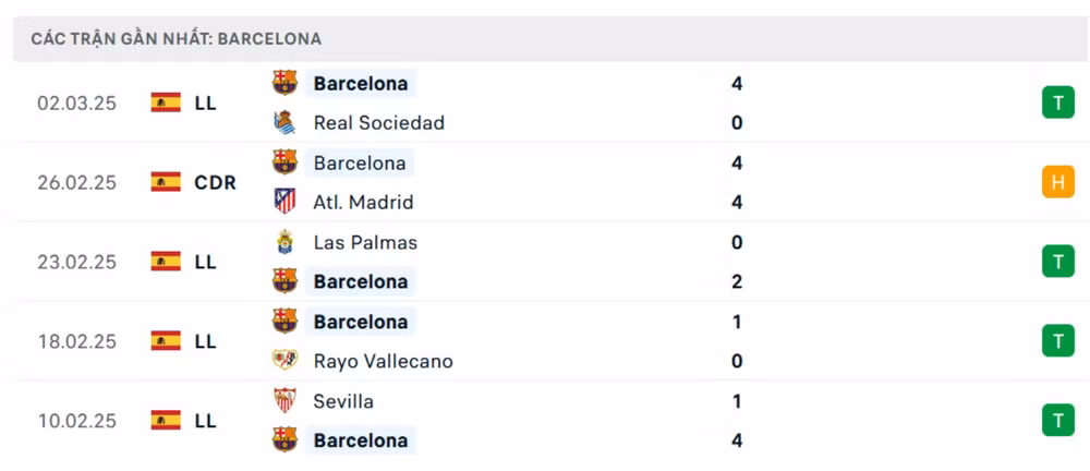 nhan dinh benfica vs barca 3h ngay 6 3 tai champions league hinh 3