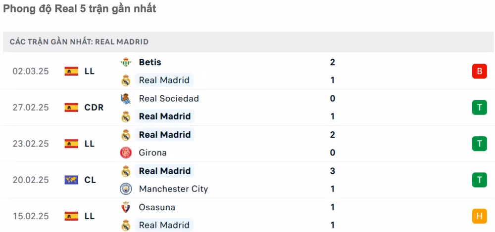 nhan dinh real madrid vs atletico 3h ngay 5 3 tai champions league hinh 4