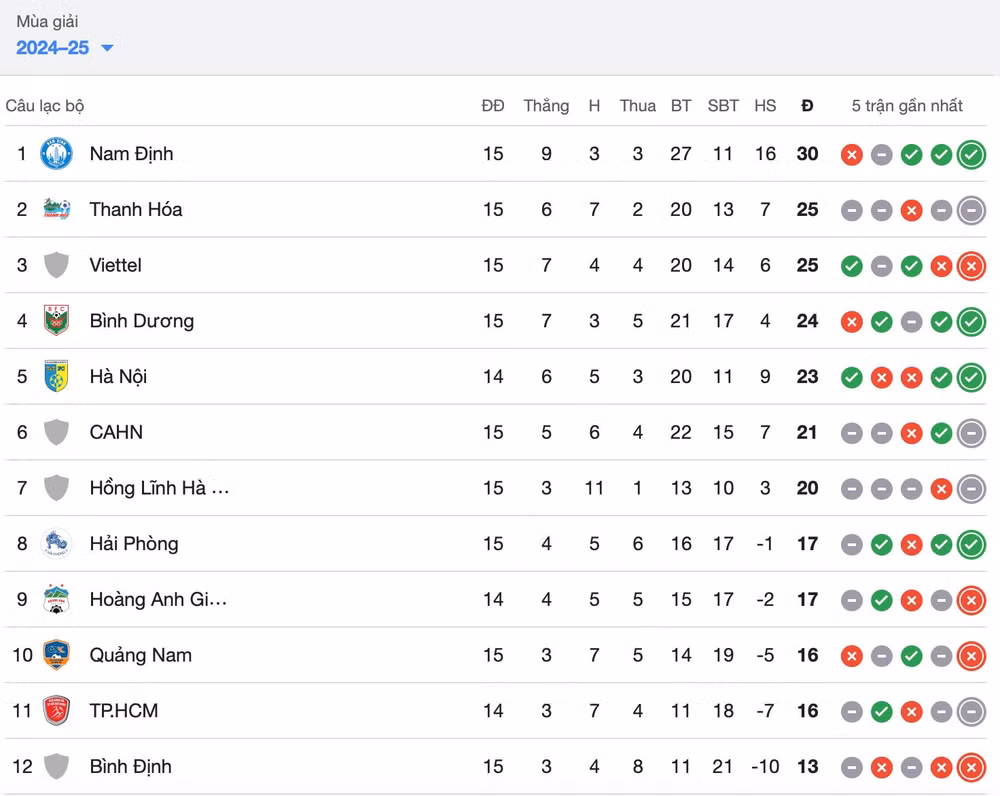 cahn hoa dang tiec truoc doi ap chot vleague 2024 25 hinh 2