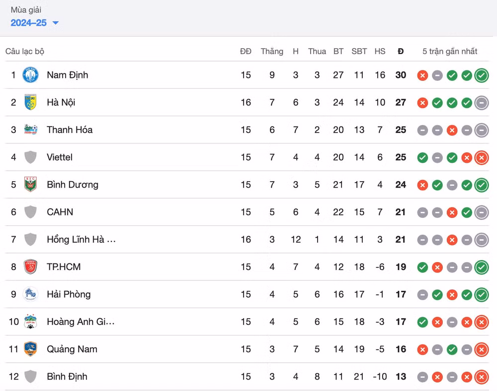 ha noi fc chia diem kich tinh truoc ha tinh tai vleague 2024 25 hinh 2