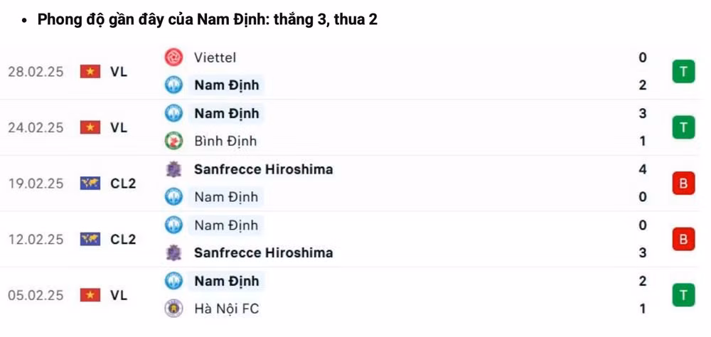 nhan dinh cahn vs nam dinh 19h15 ngay 8 3 tai vleague 2024 25 hinh 2