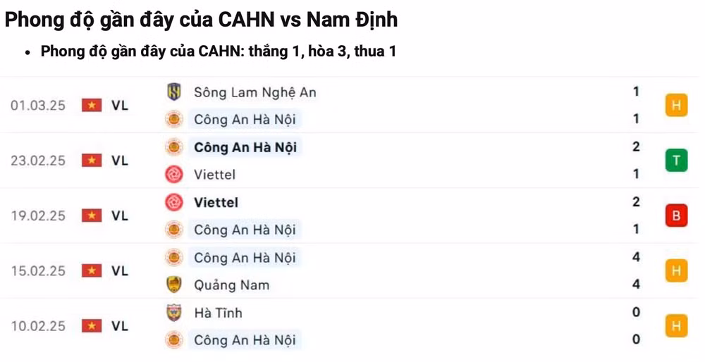 nhan dinh cahn vs nam dinh 19h15 ngay 8 3 tai vleague 2024 25 hinh 3