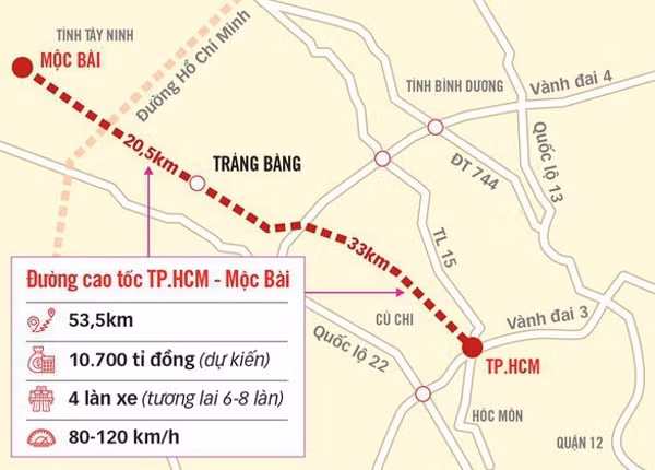 Đường cao tốc TP.HCM - Mộc Bài. Ảnh: TTO